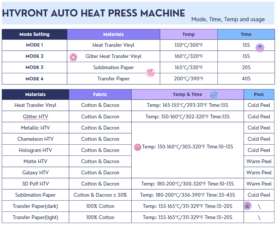 Heat Press Temperature Chart Guide for Vinyl 2023 – HTVRONT