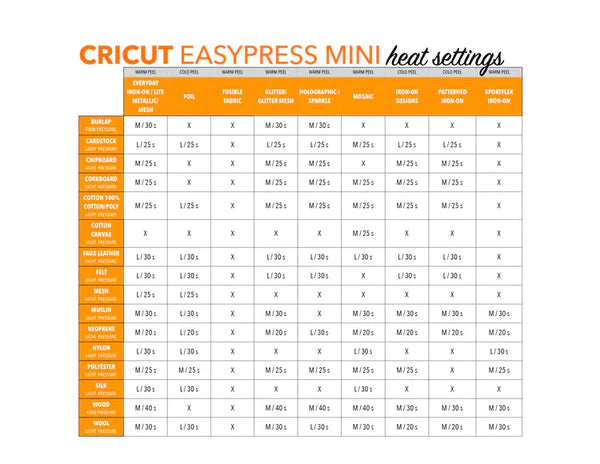 I'd like to share some Time/Temp charts I've made for Cricut Iron