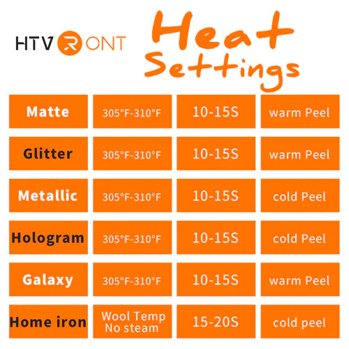 Til fods løfte op Gud Heat Press Temperature Chart (HTV Temperature Chart) Guide for Vinyl –  HTVRONT