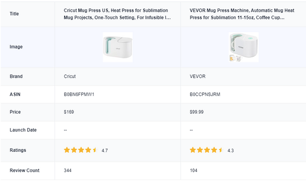 product comparison