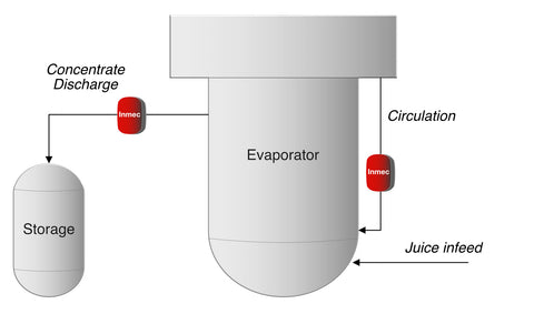 Evaporator Brix