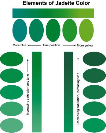 jade color scale chart