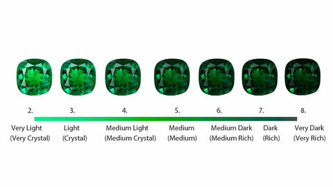 Emerald green in different shades