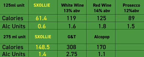 SXOLLIE Nutritional information