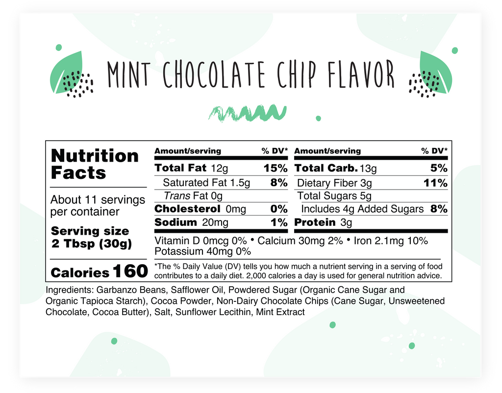 Nutrition Facts - Mint Chocolate Chip