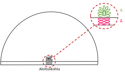 Arteenin menetelmä Vol.2