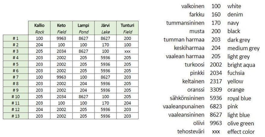 Kalevala CAL Ilmatar väritaulukko