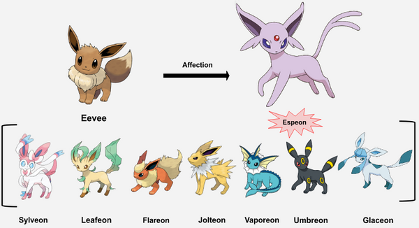 Espeon (Evolution Psychic of Eevee) Pokemon [Mentali évolution psychique  d'Evoli]