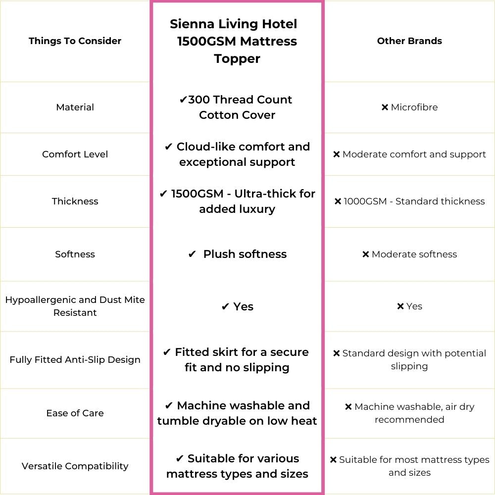 Sienna Living Hotel 1500GSM Topper Comparison