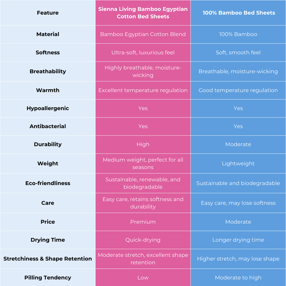 Sienna Living Bamboo Quilt Range Comparison