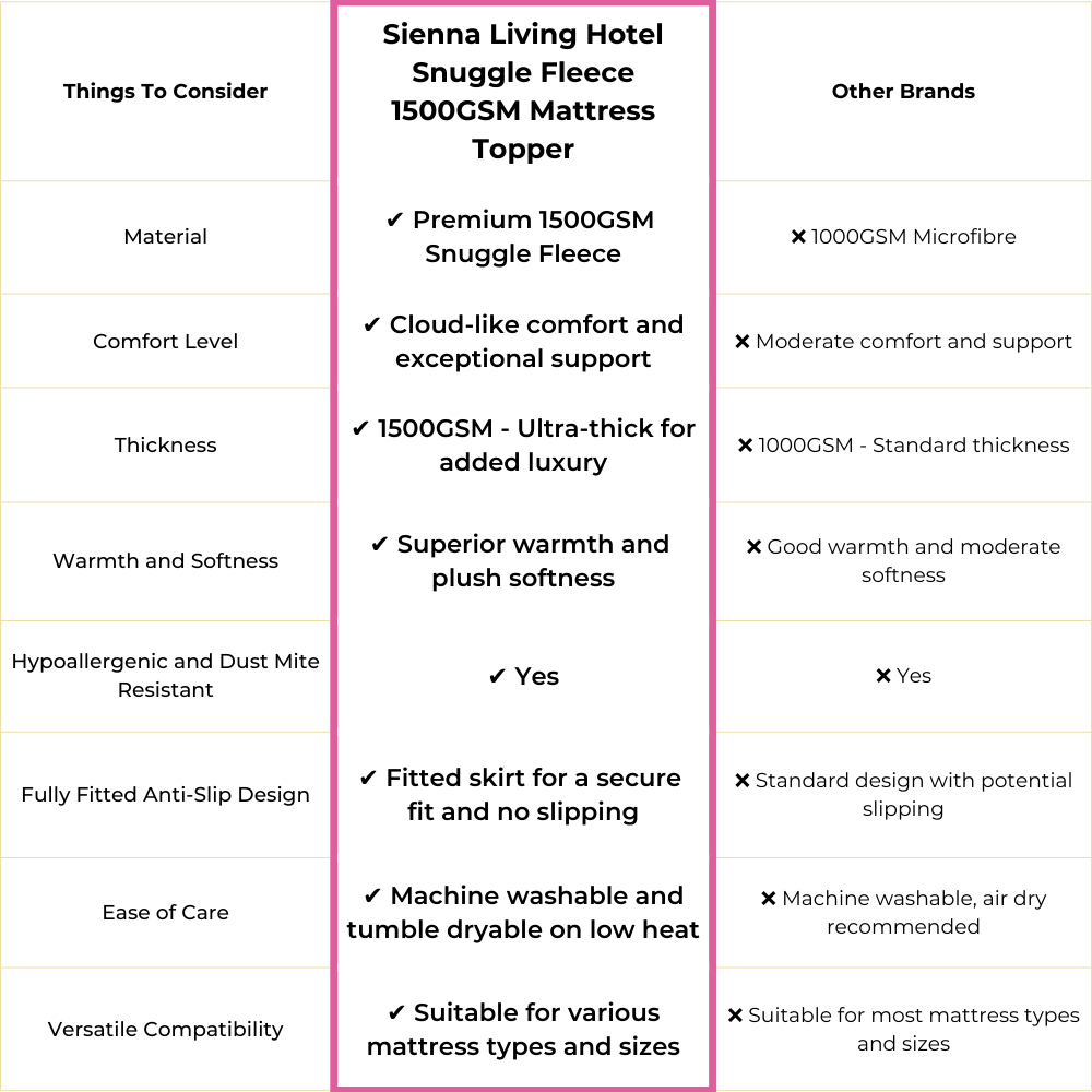 Sienna Living Sherpa Topper Comparison