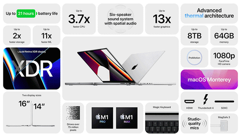 MacBook Features by Model