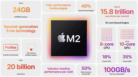 MacBook Sizes, Storage