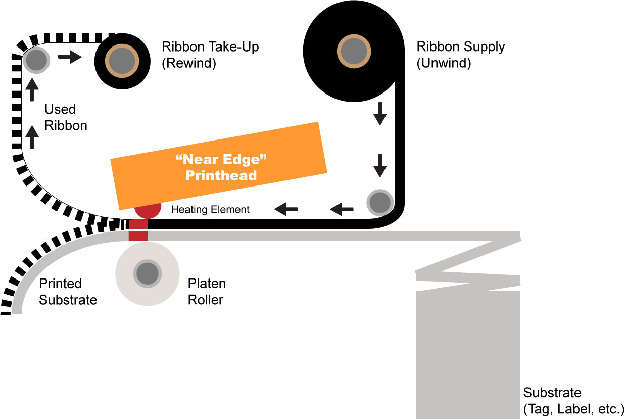 Near Edge Thermal Printhead Diagram