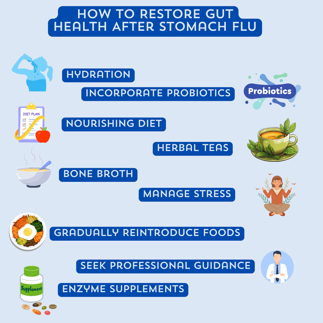 How To Restore Gut Health After Stomach Flu