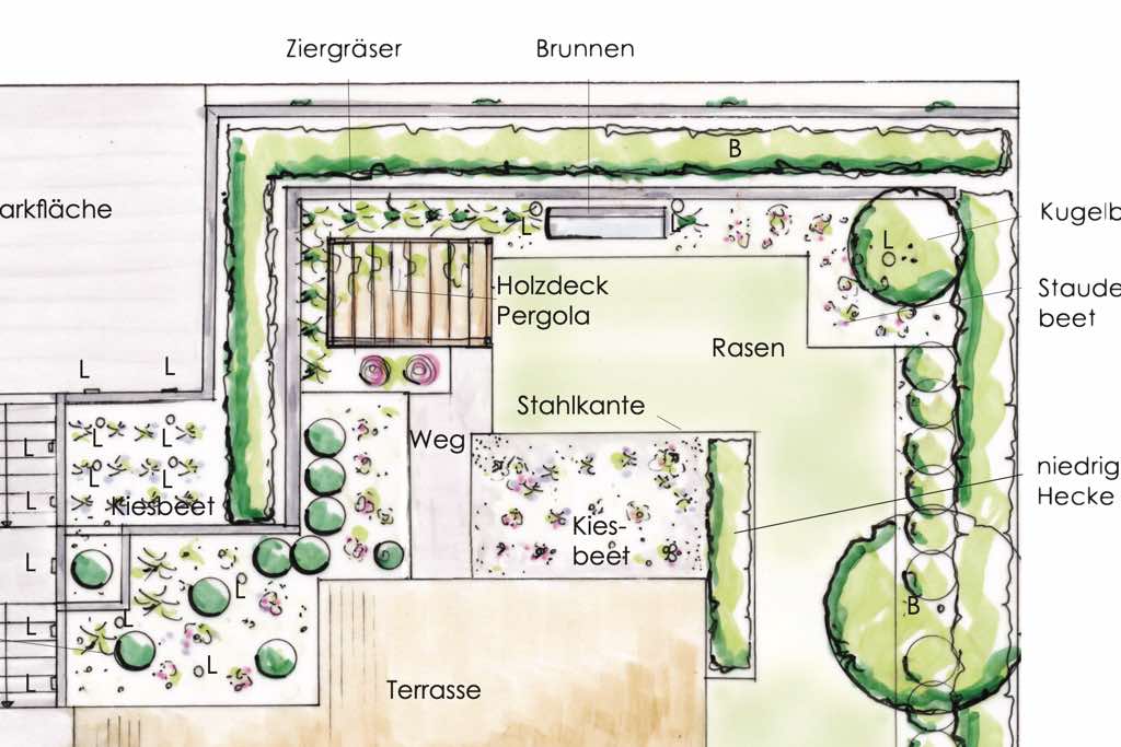 farbige Zeichnung einer professionellen Gartenplanung