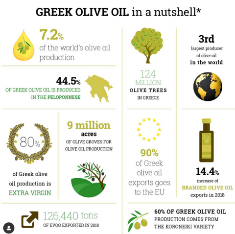 benefits of Greek Extra Virgin Olive Oil