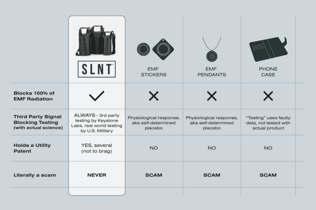 EMF Protection product comparison chart