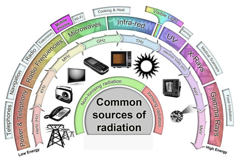 non-ionizing_electromagnetic_radiation_harmful_dangerous_2_large.jpg?v=1489790544