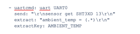 YAML test plan