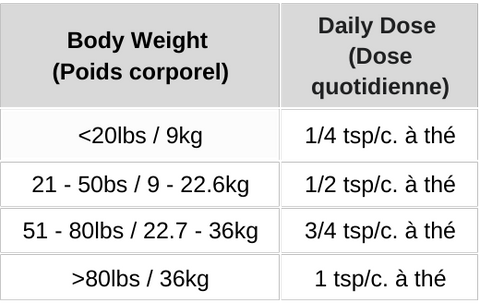 Collagen feeding guide.