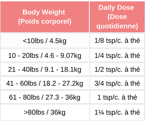 Feeding Guide