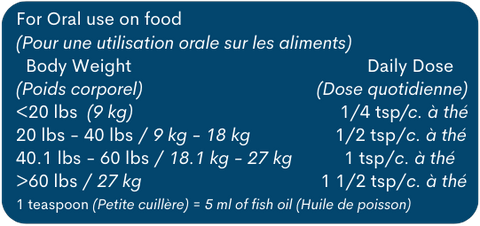 Feeding Guide Chart