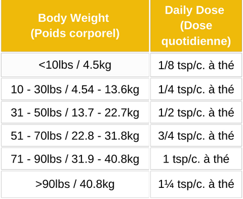 Feeding Guide