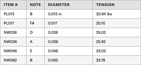 EXL158 String Tension Chart