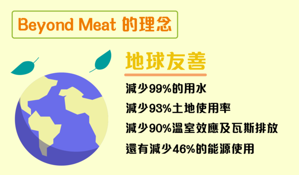 地球友善，減少99%的用水，減少93%土地使用率，減少90%溫室效應及瓦斯排放，還有減少46%的能源使用。