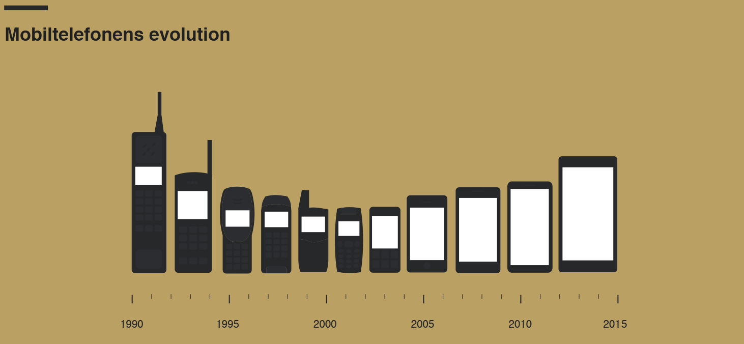 mobiltelefonens_evolution_a8c2a763-14f0-