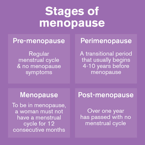 How to know if you're starting menopause, Women's Health