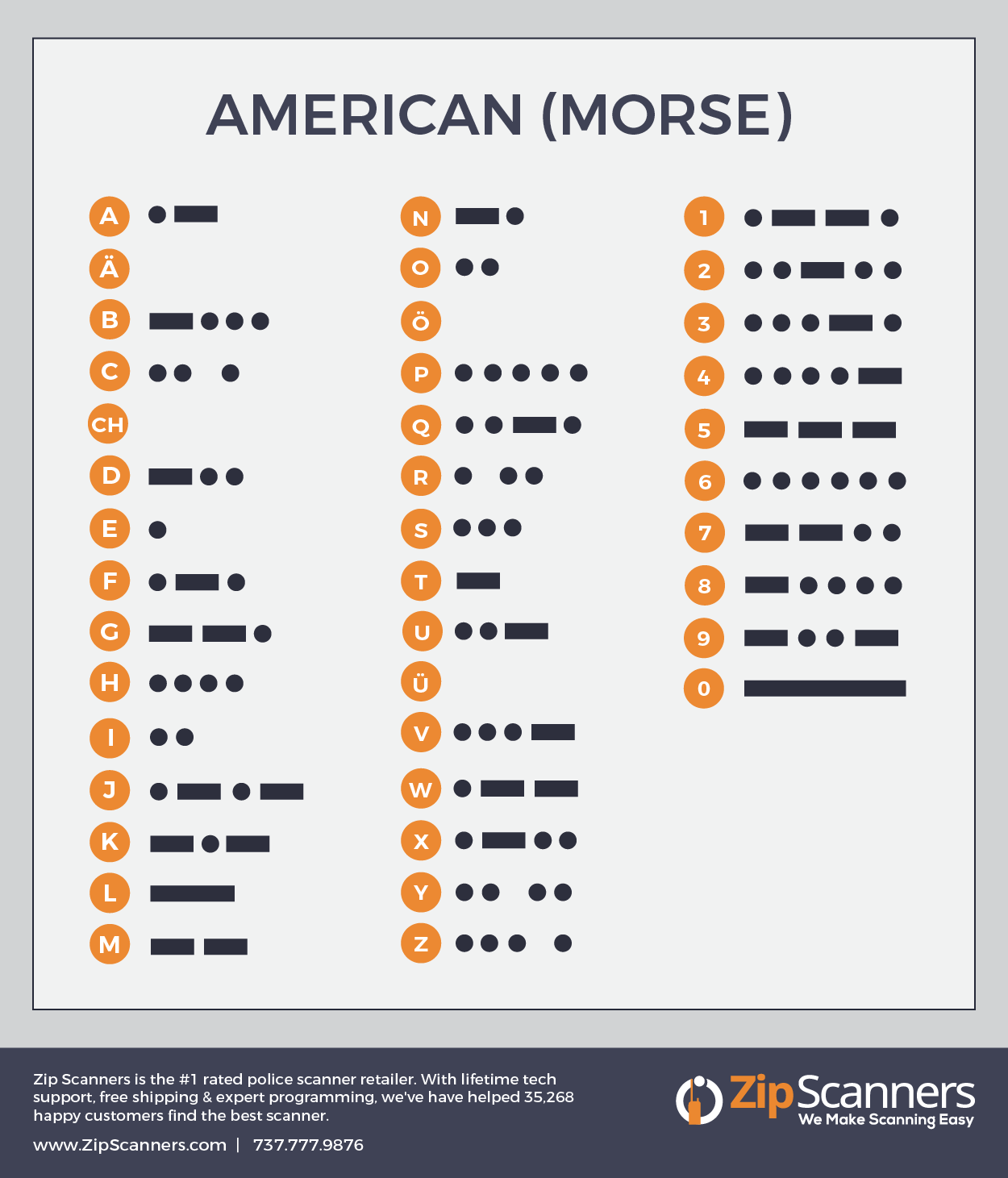 Ham Radio Crib Notes