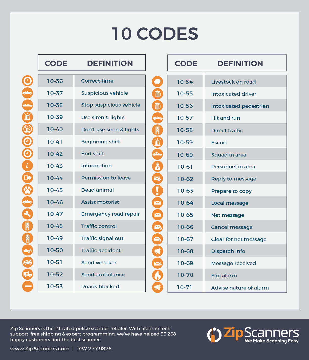 Police Codes Explained