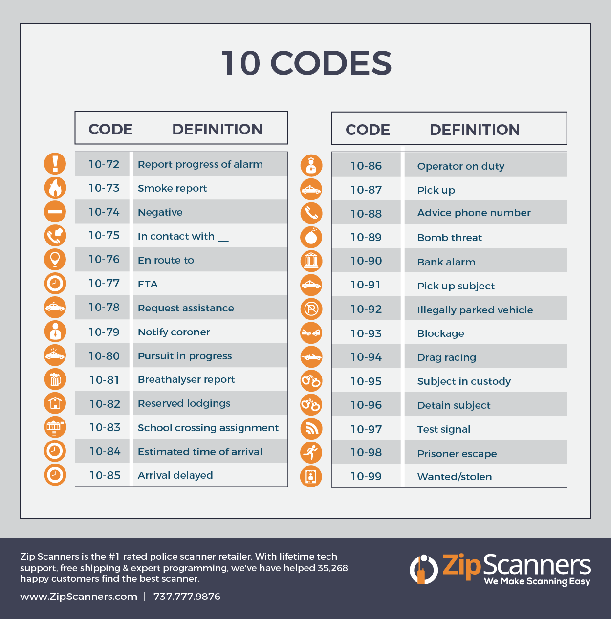 Police Codes Police 10 Codes All Police Codes Explained Codes