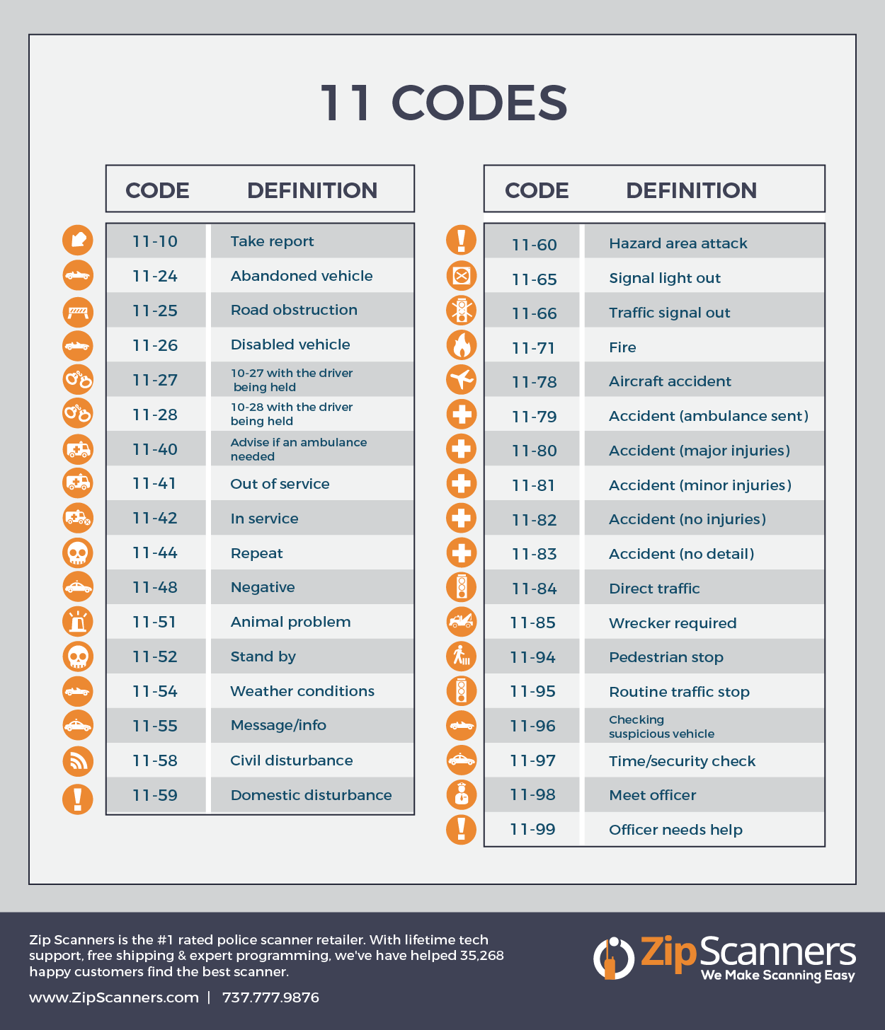 ¿Qué significa un 10 42 en el código de policía?