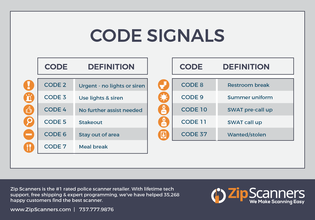 Police Codes Explained