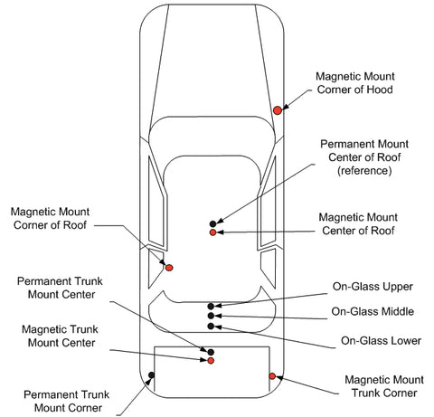 mobile-polie-scanner-Antenna-Mount-Location