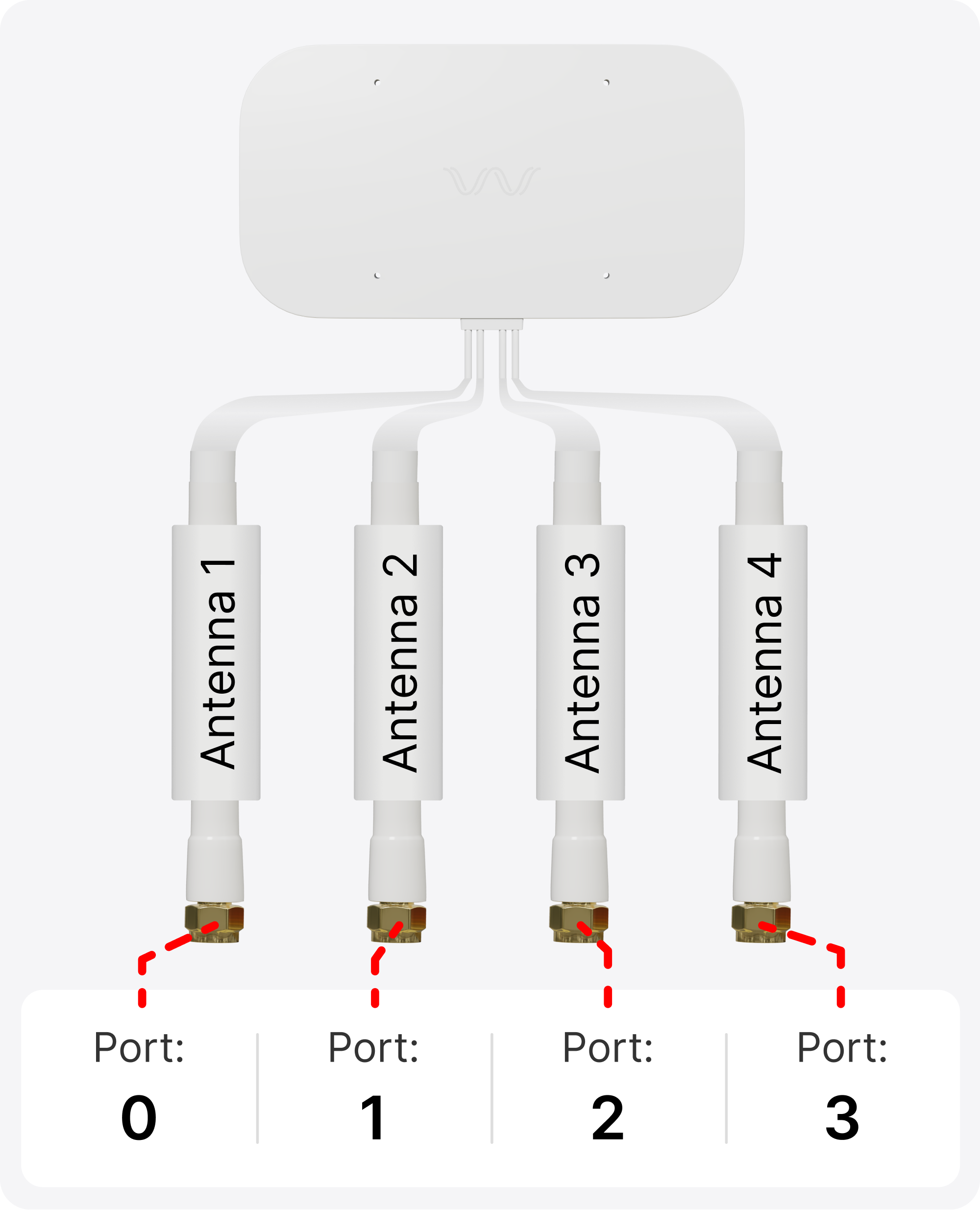 antenna ports