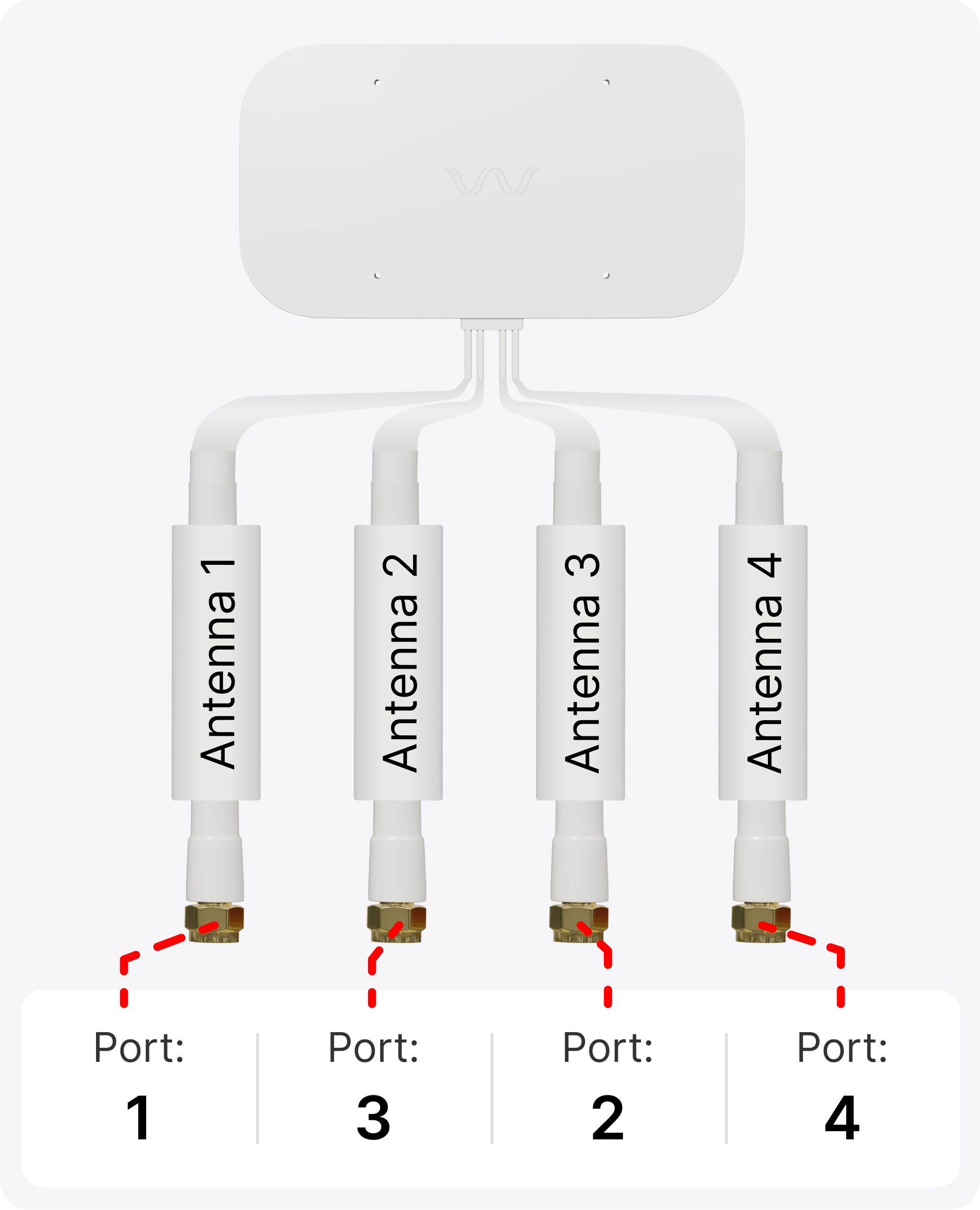 antenna ports