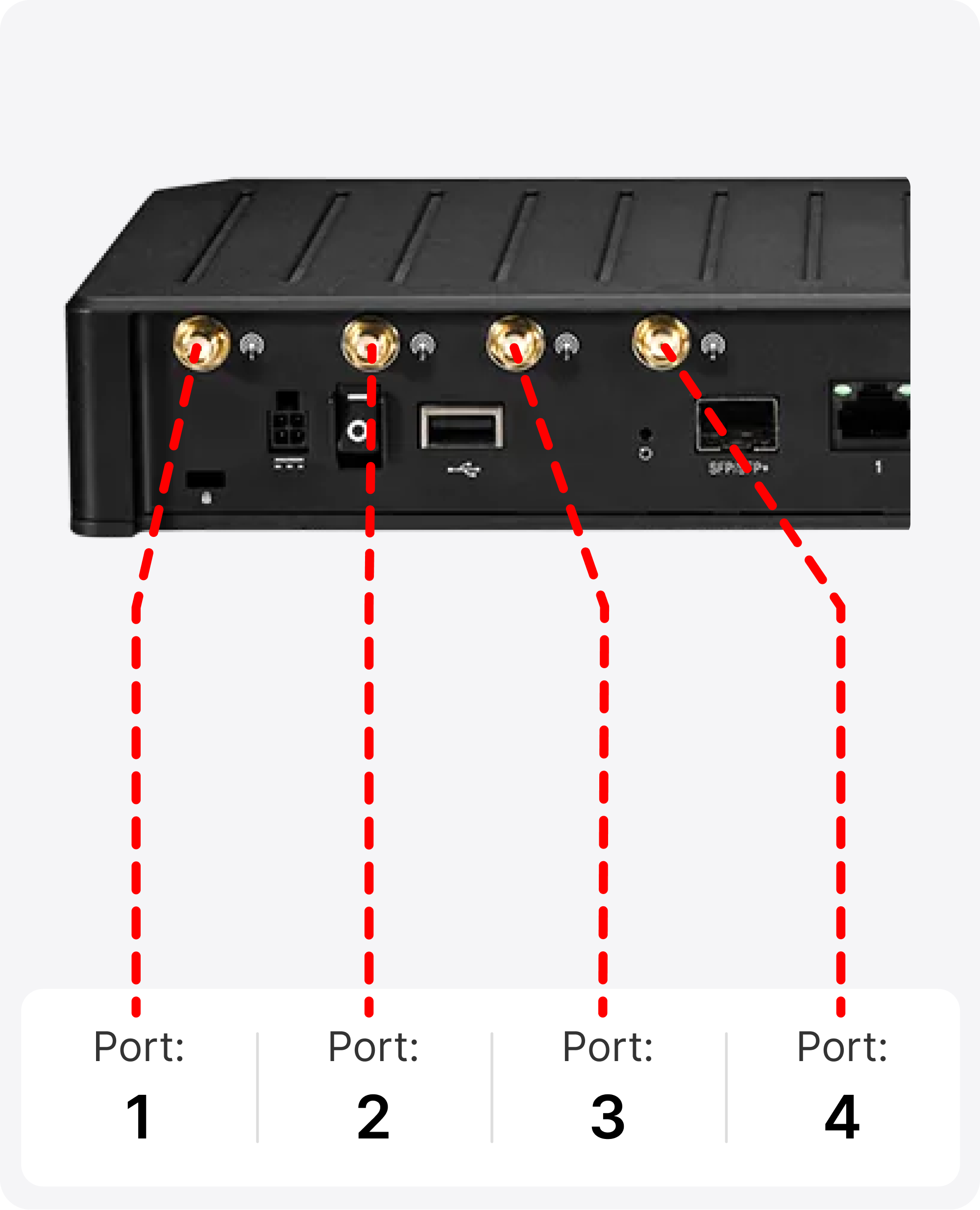 device ports