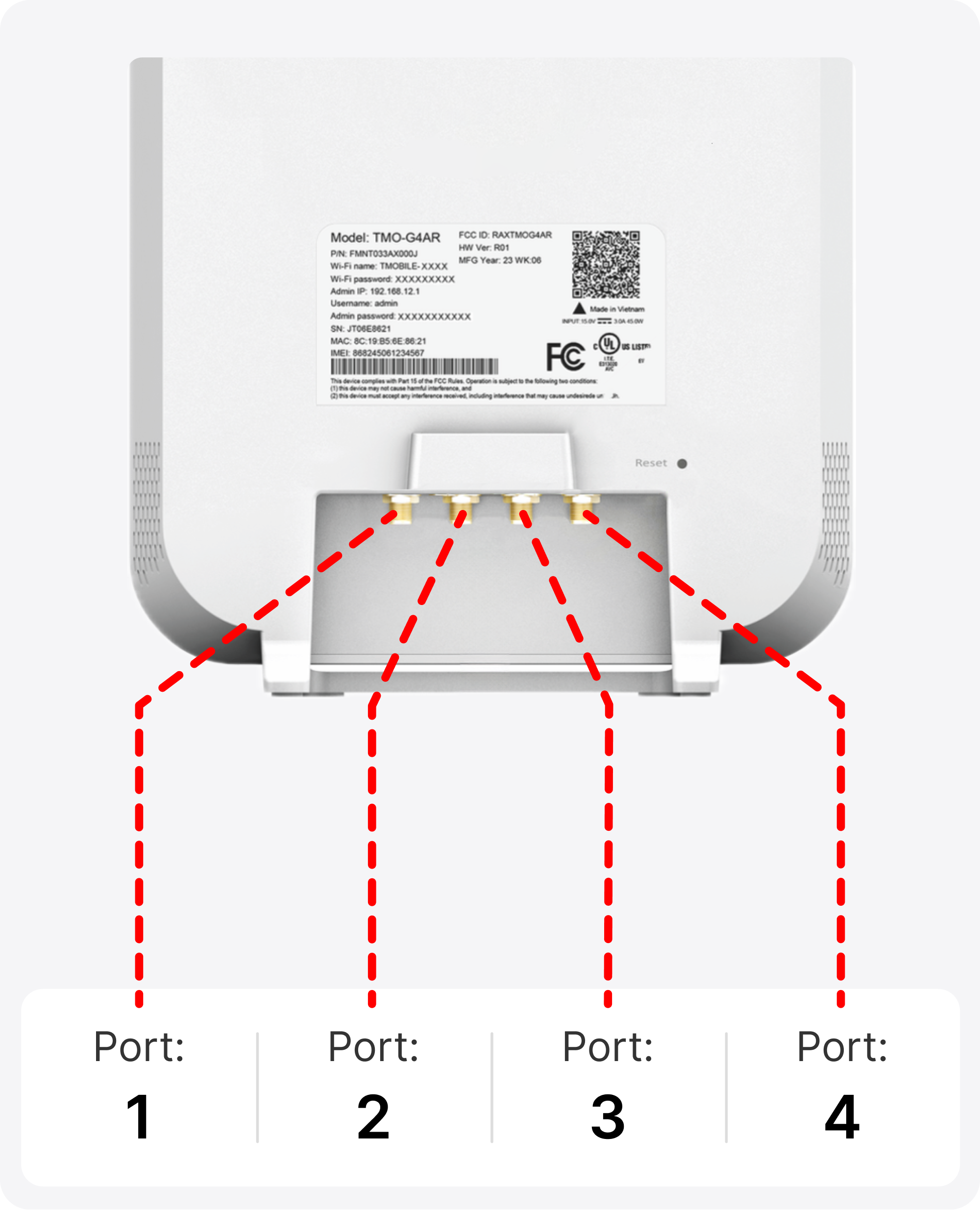device ports