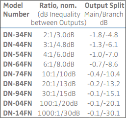 Microlab DN-x4FN Specifications