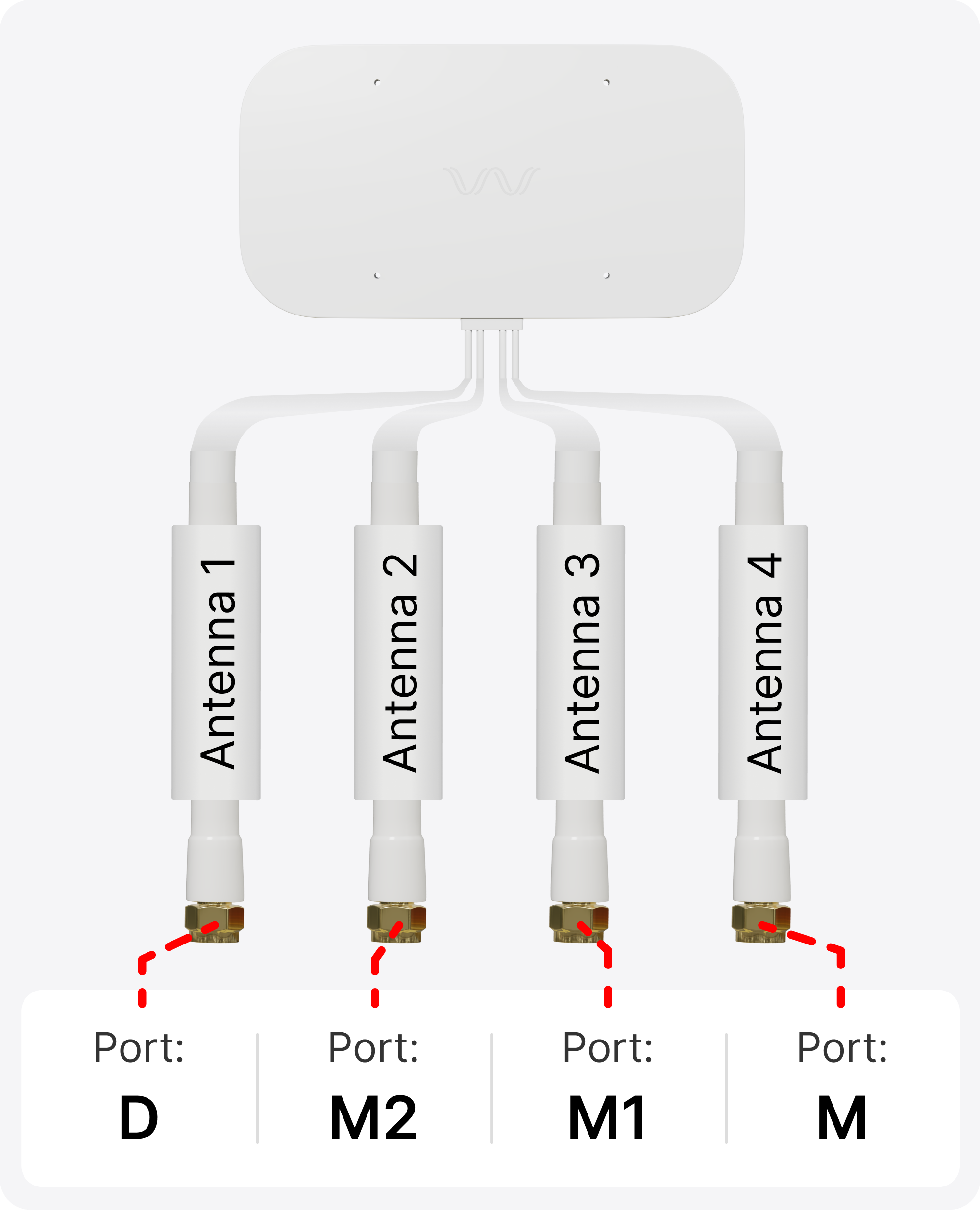 antenna ports