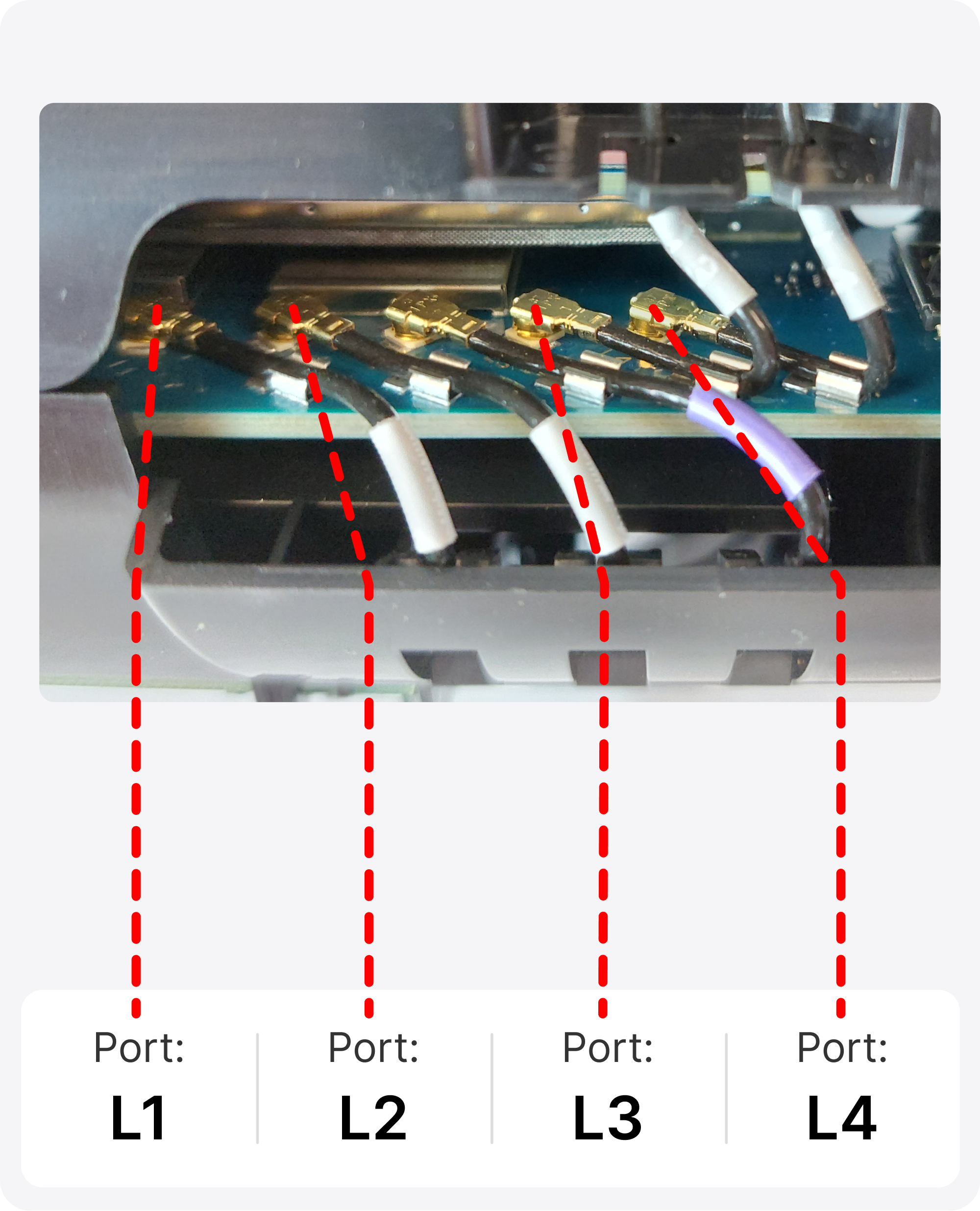 device ports