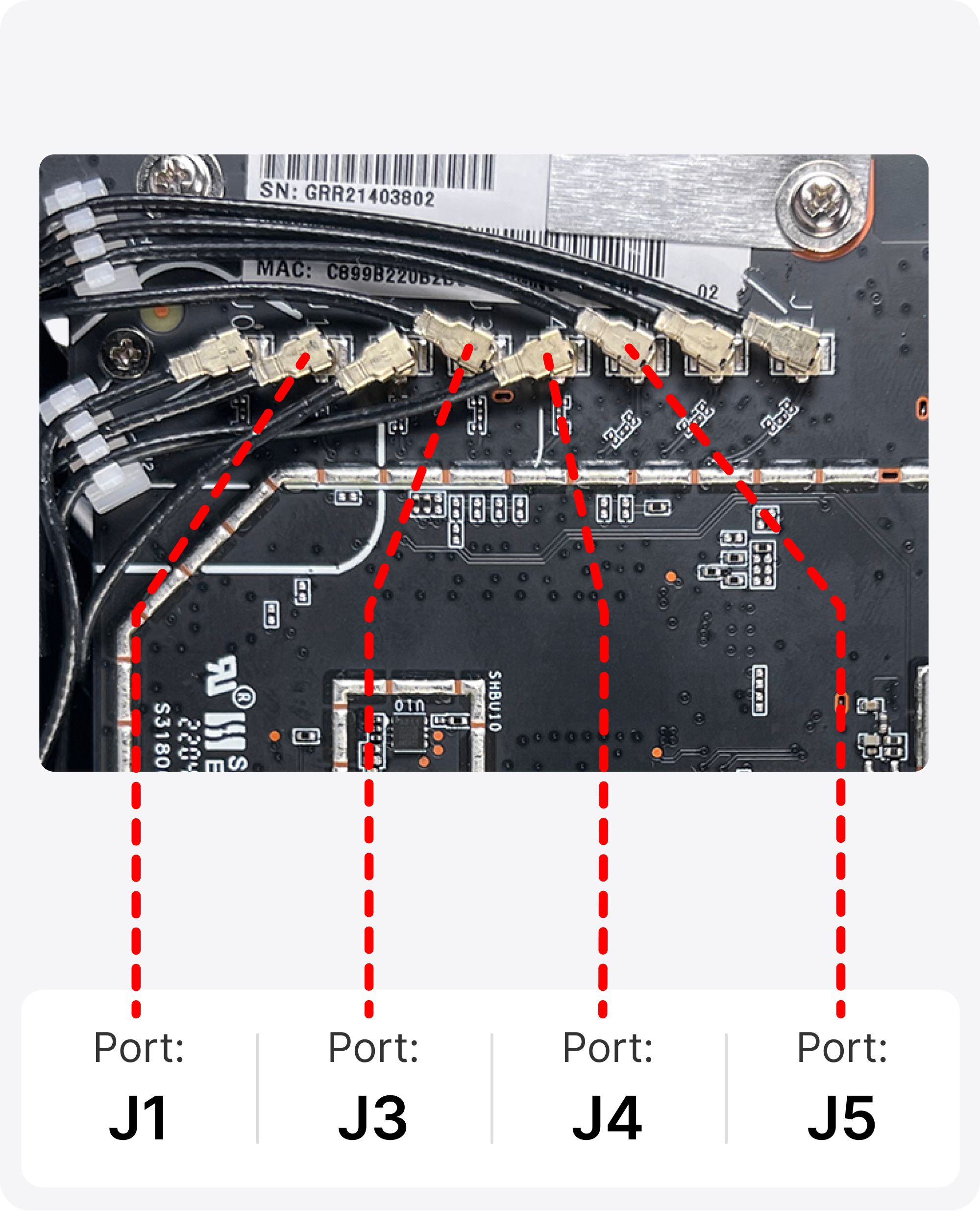 device ports