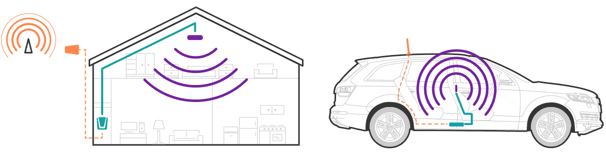 How Cell Phone Signal Boosters Work