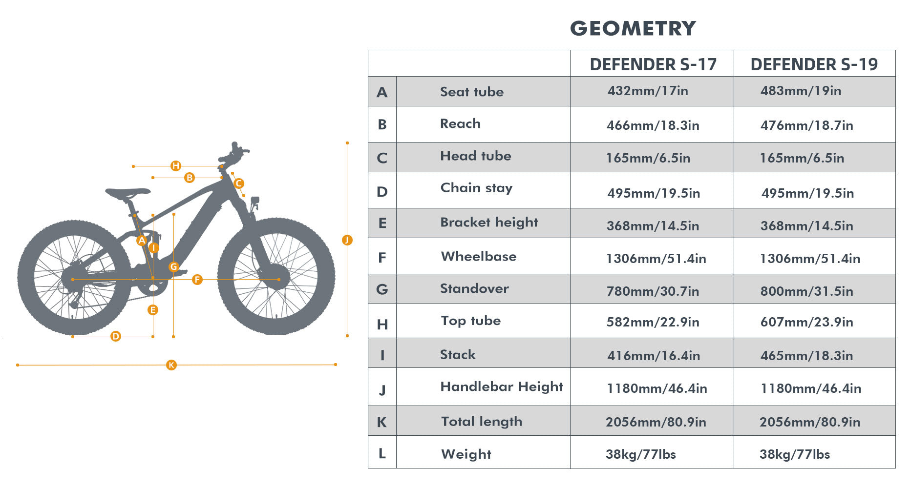 Moped style E-bike Eunorau Escape Geometry