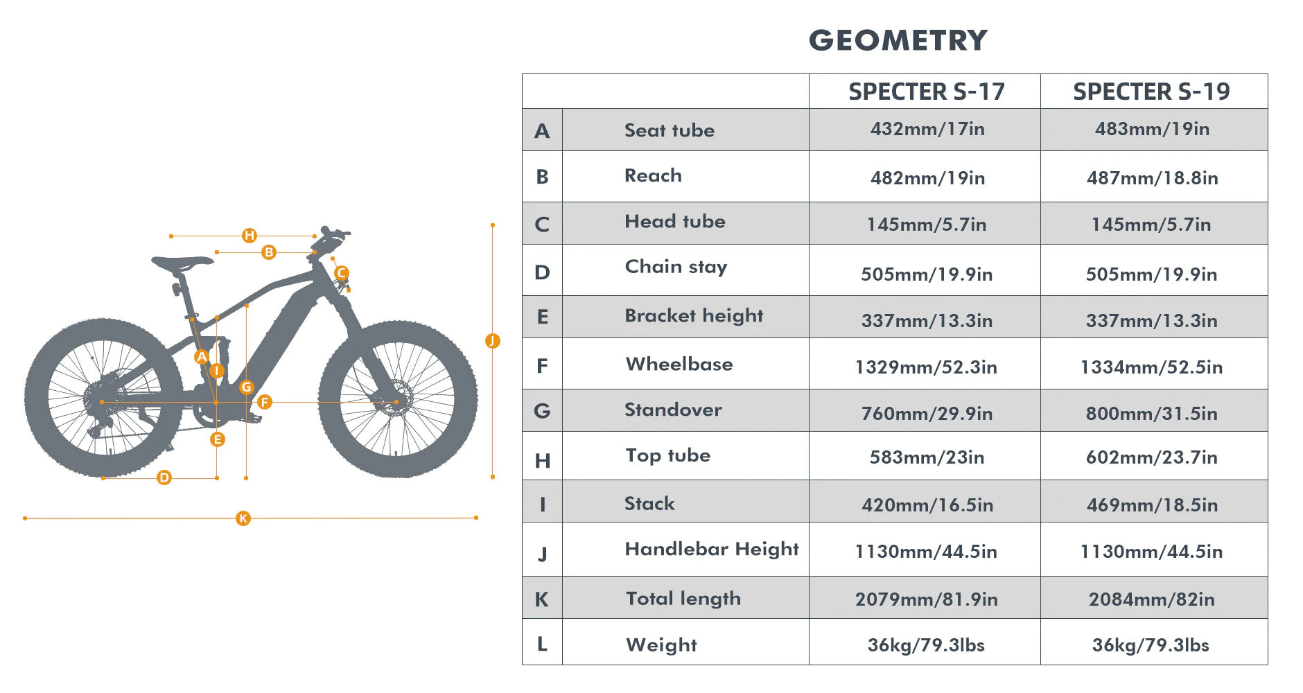 Moped style E-bike Eunorau Escape Geometry