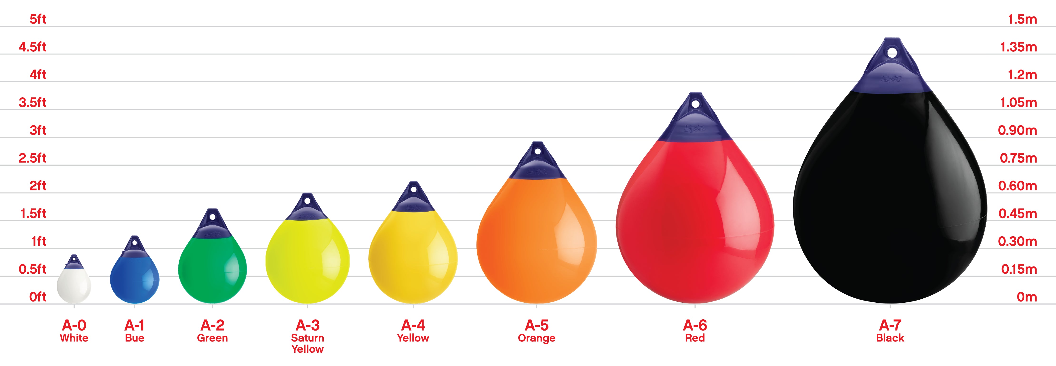 Buoys size chart, Polyform A Series